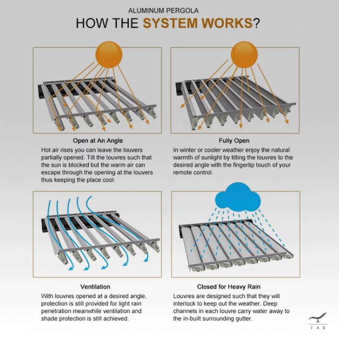 Customizable Aluminum Pergola with Foldable Roof and Integrated LEDs