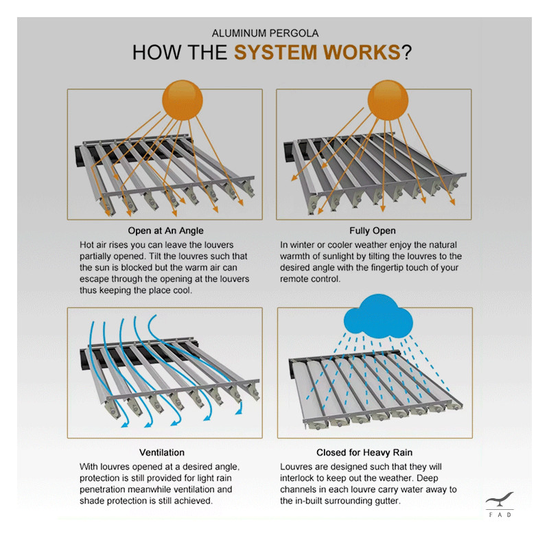 Customizable Aluminum Pergola with Foldable Roof and Integrated LEDs